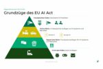 Grundzüge des EU AI Act
