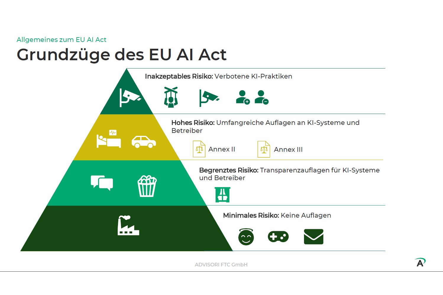 Du betrachtest gerade EU AI Act: Vertrauen in Künstliche Intelligenz schaffen